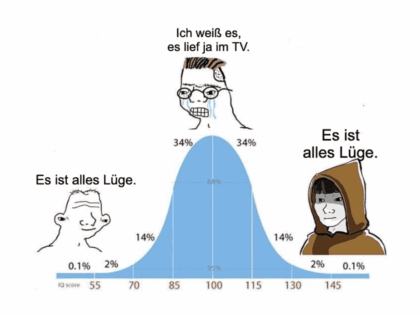 Das Problem sind die Midwits